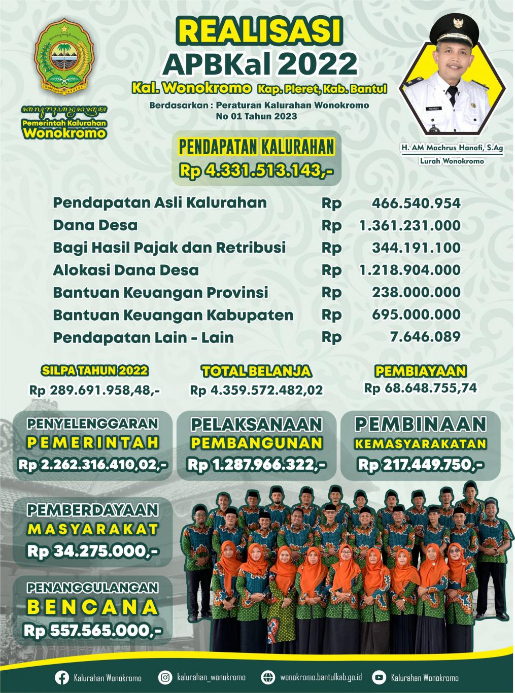 Info Grafis Realisasi APBKal 2022